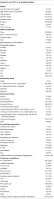 Access to and Quality of Healthcare for Pregnant and Postpartum Women During the COVID-19 Pandemic